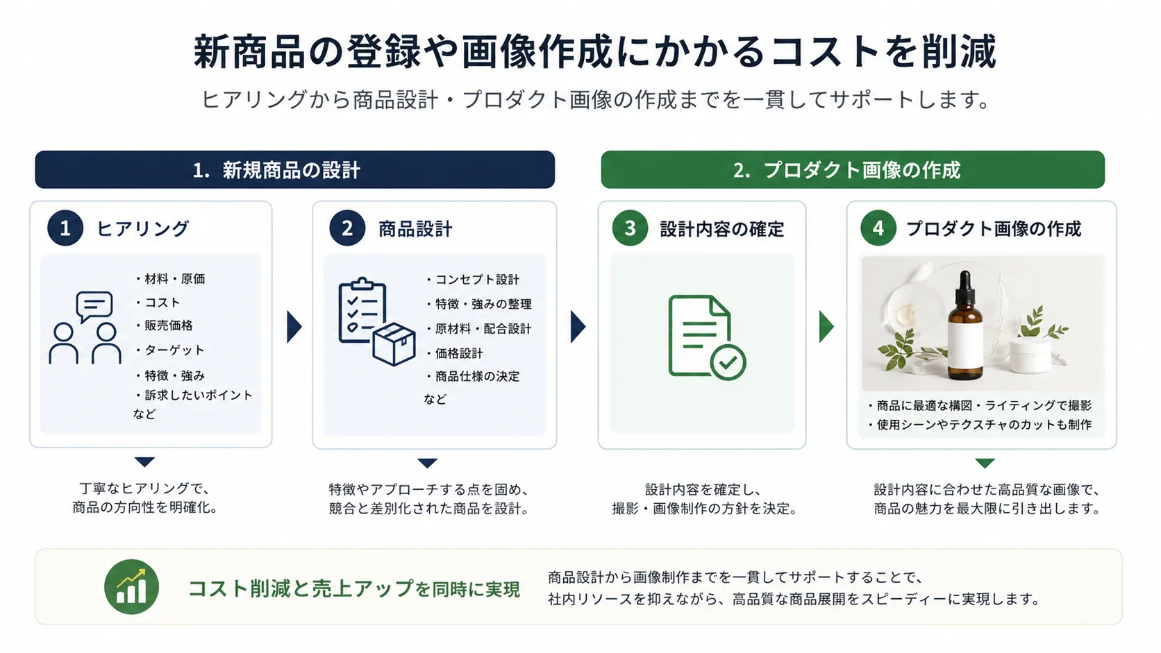 Product image creation example