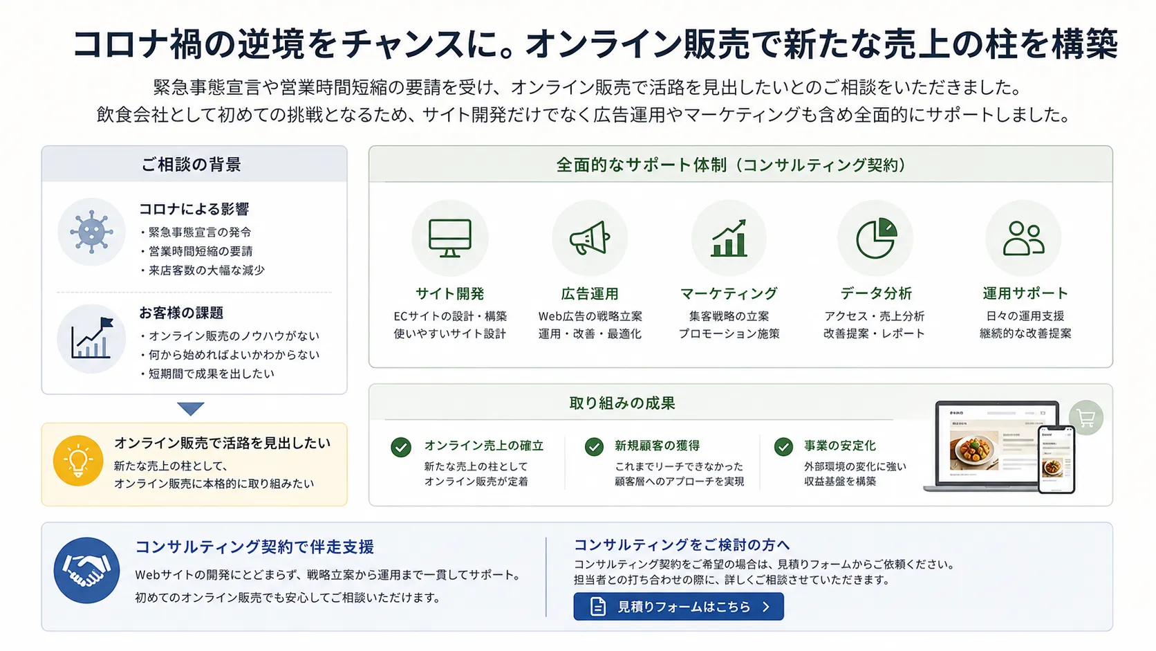 Overall EC business strategy
