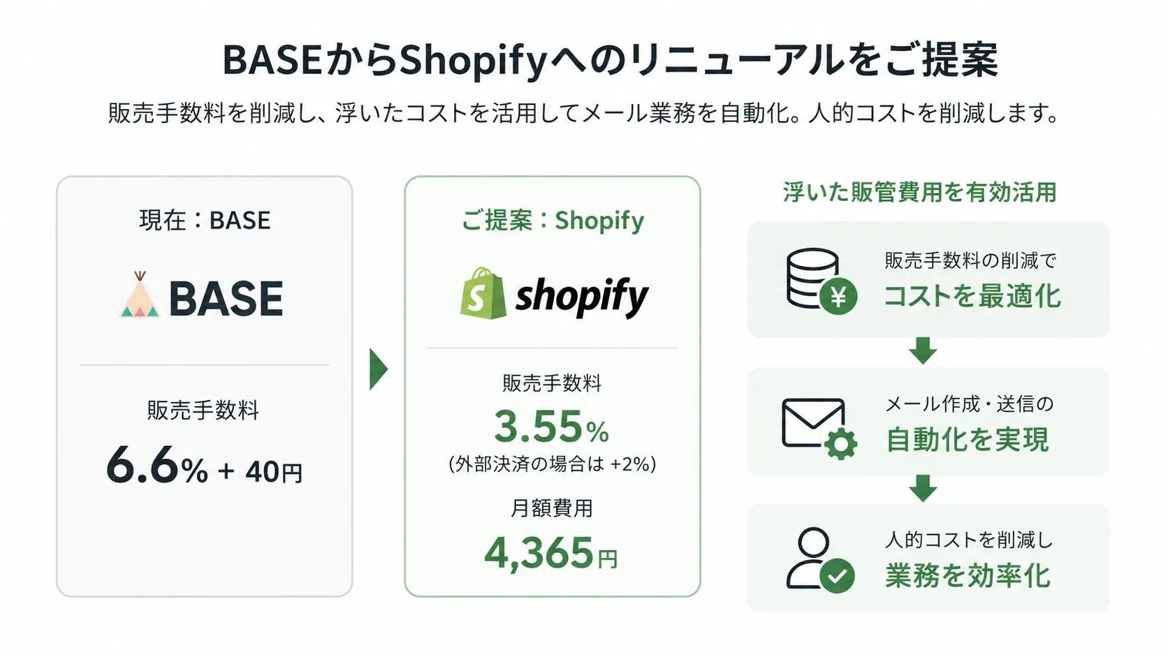 Renewal from BASE to Shopify