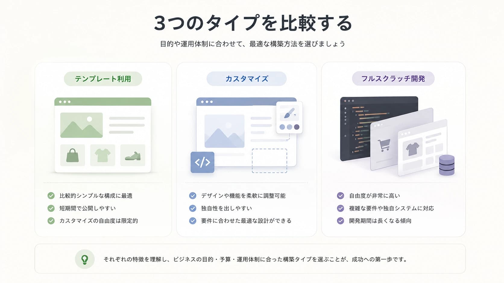 3つのタイプを比較する