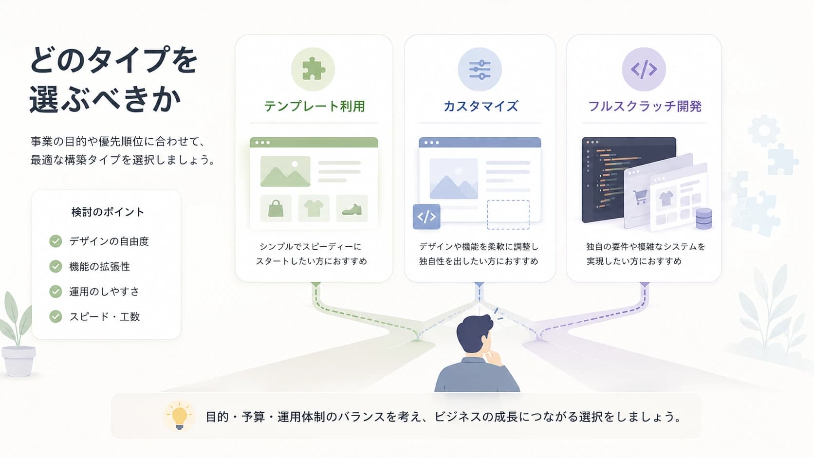 どのタイプを選ぶべきか