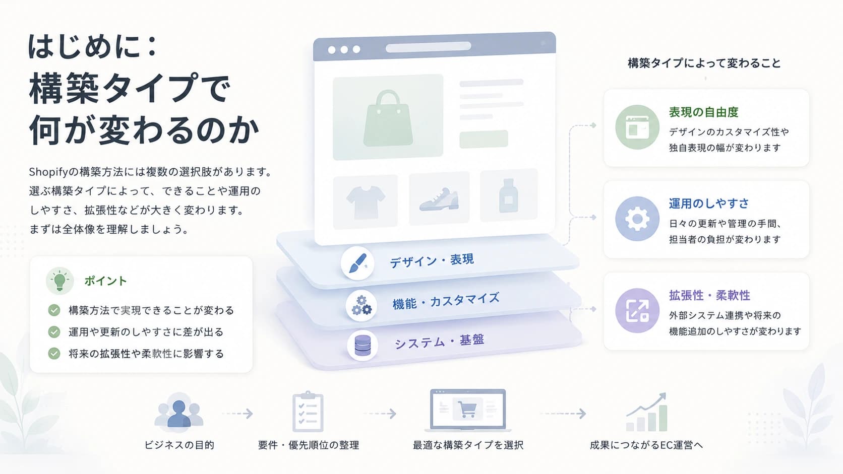 はじめに:構築タイプで何が変わるのか