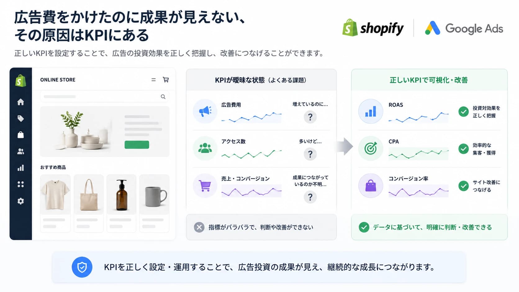 広告費をかけたのに成果が見えない、その原因はKPIにある