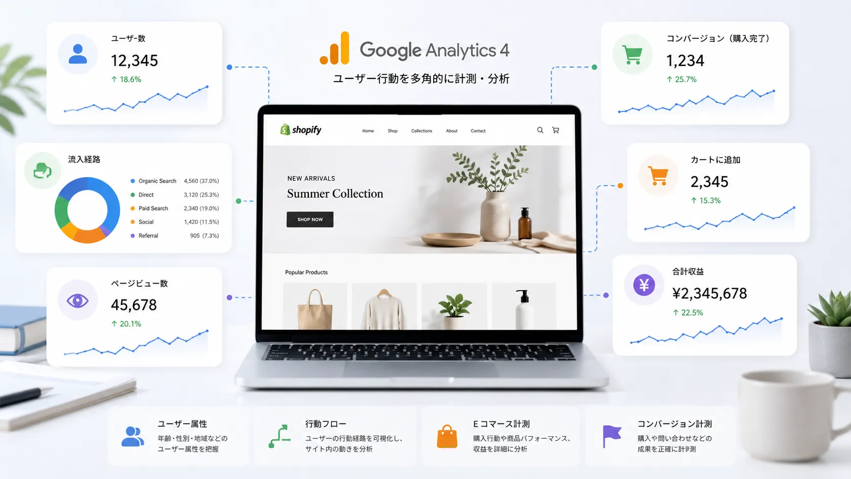 GA4で計測できる主要指標