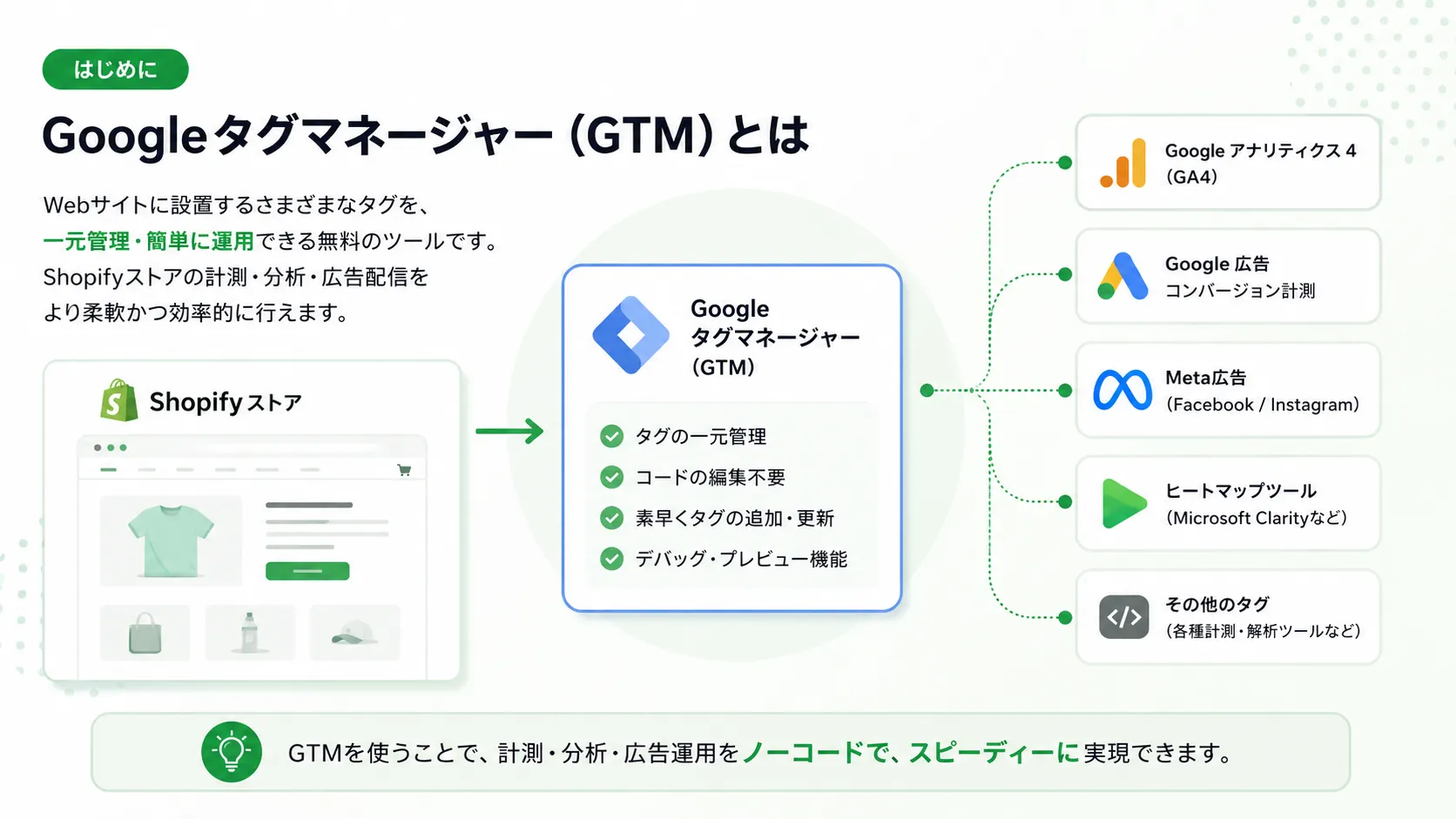 Googleタグマネージャー(GTM)の概要