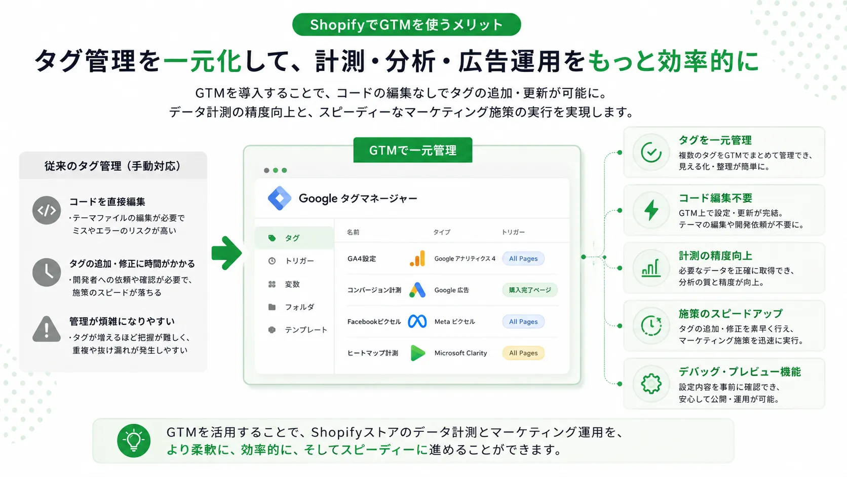 ShopifyでGTMを使うメリット