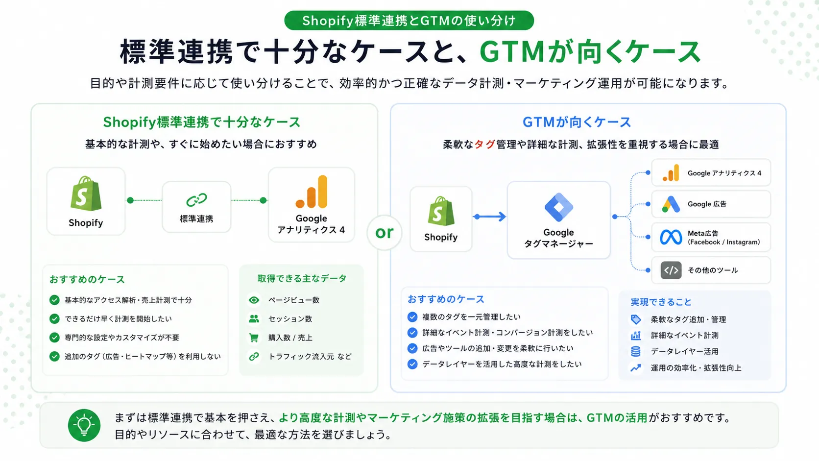 Shopify標準連携とGTMの使い分け