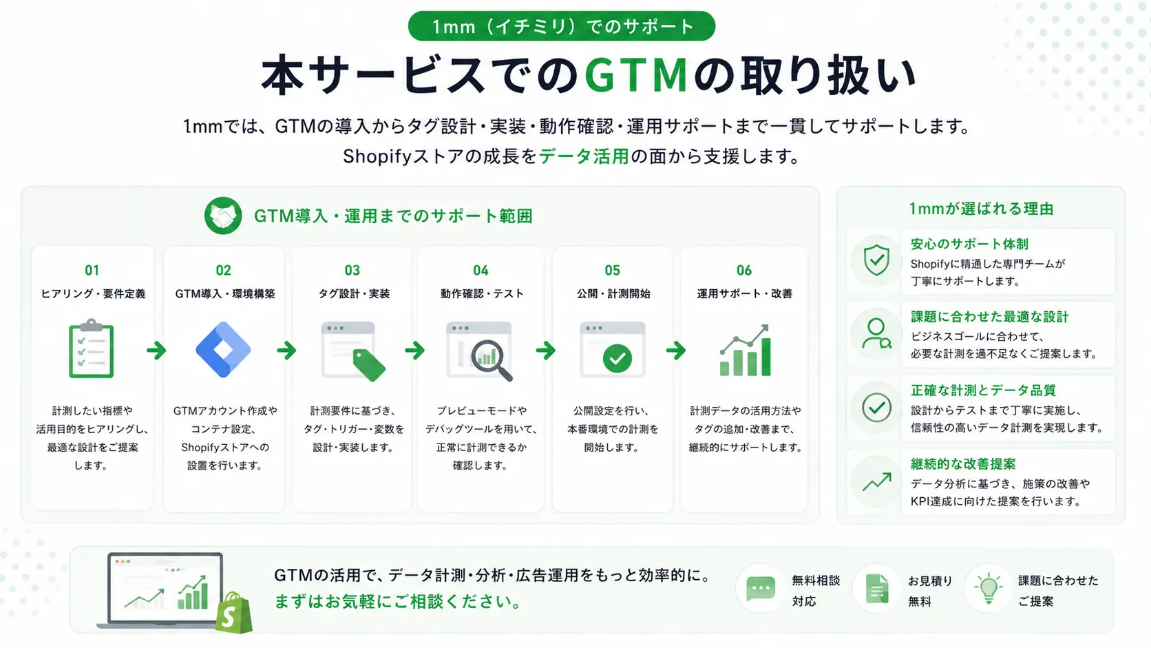 本サービスでのGTM対応方針