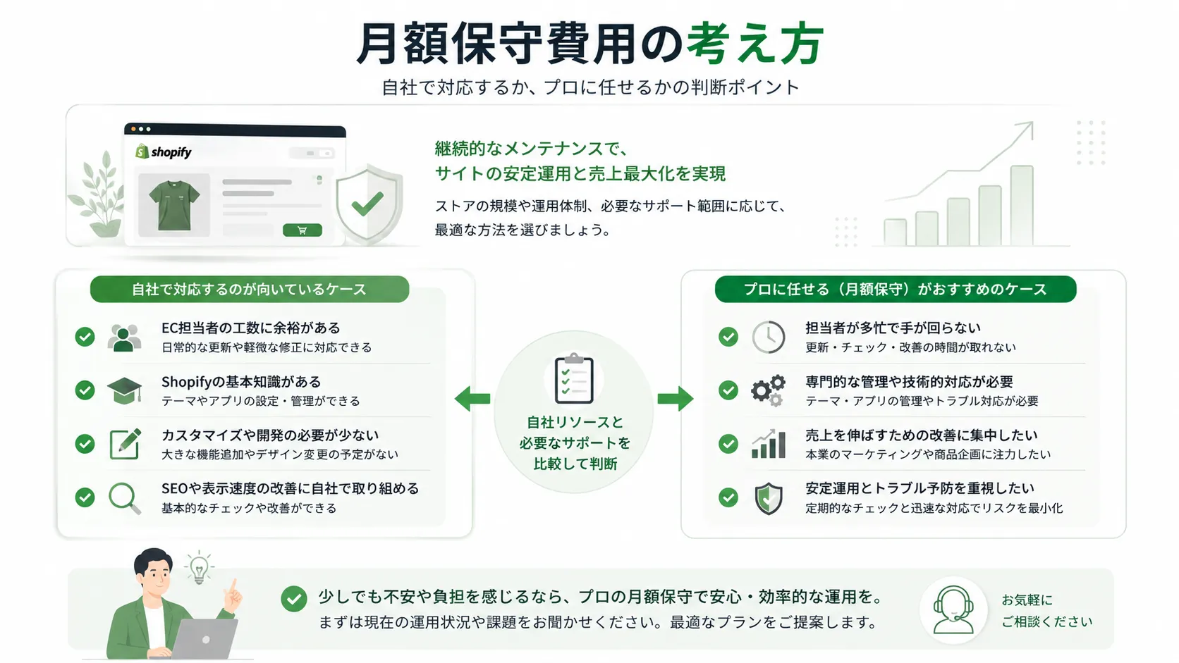 Shopify月額保守費用の判断ガイドのアイキャッチ