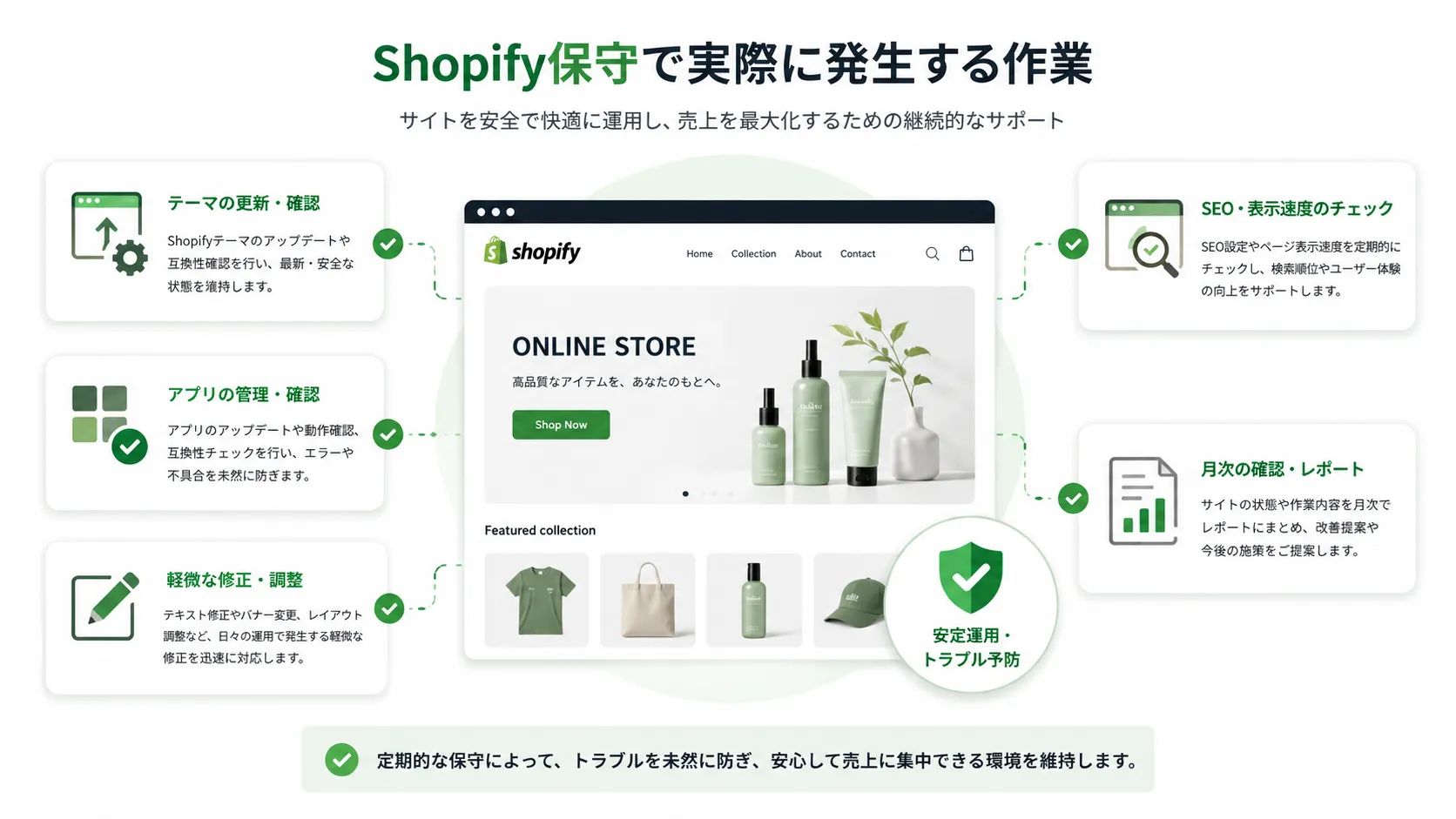 Shopify保守で実際に発生する作業のアイキャッチ