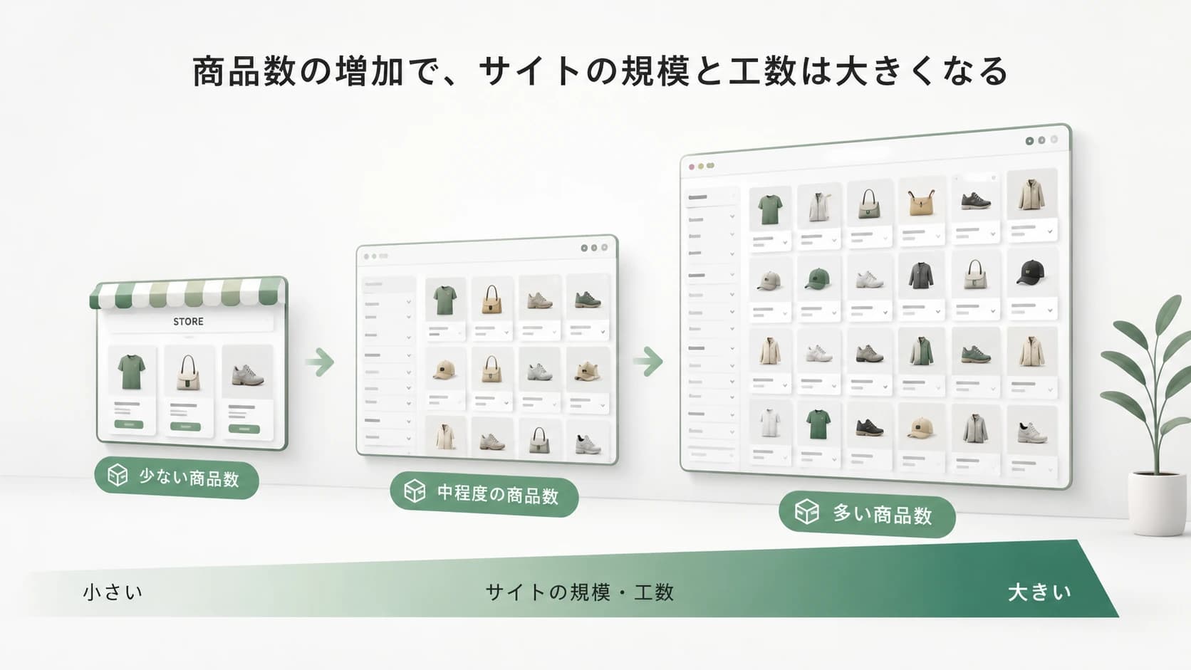 はじめに:商品数でShopify構築費用が変わる理由