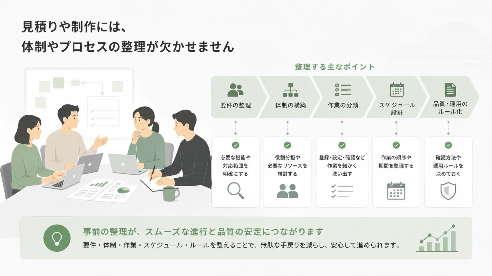 見積もり前に整理しておきたい商品情報