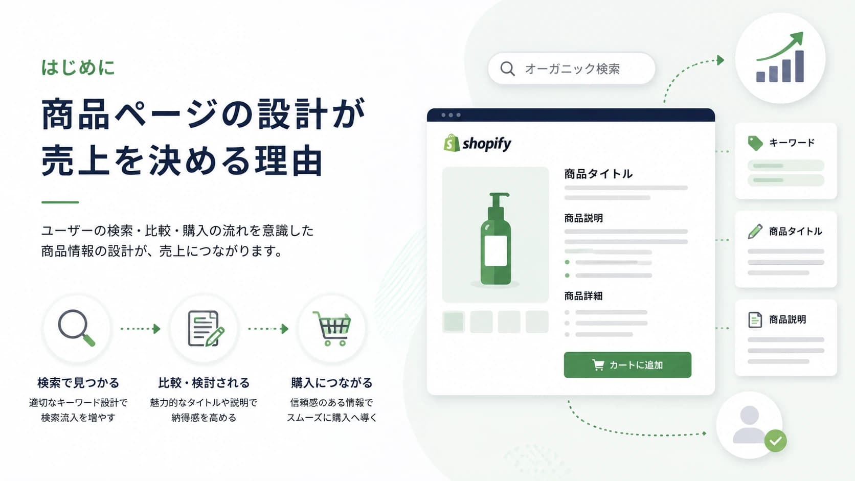 はじめに:商品ページの設計が売上を決める理由