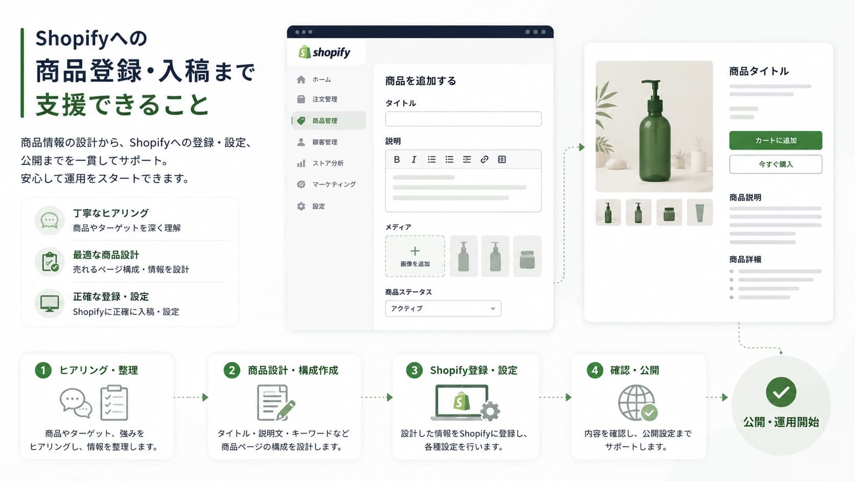 Shopifyへの商品登録・入稿まで支援できること