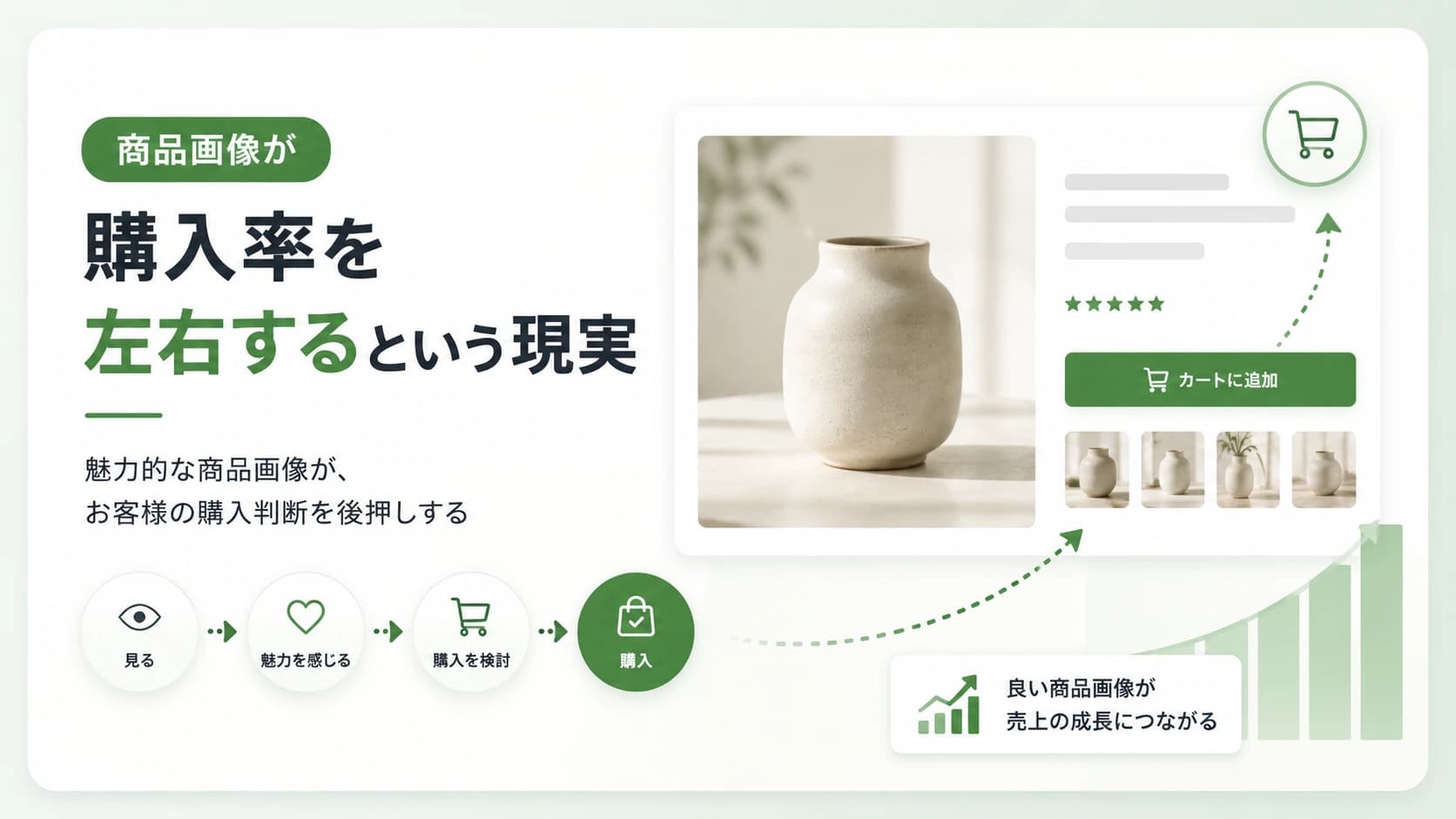 商品画像が購入率を左右するという現実
