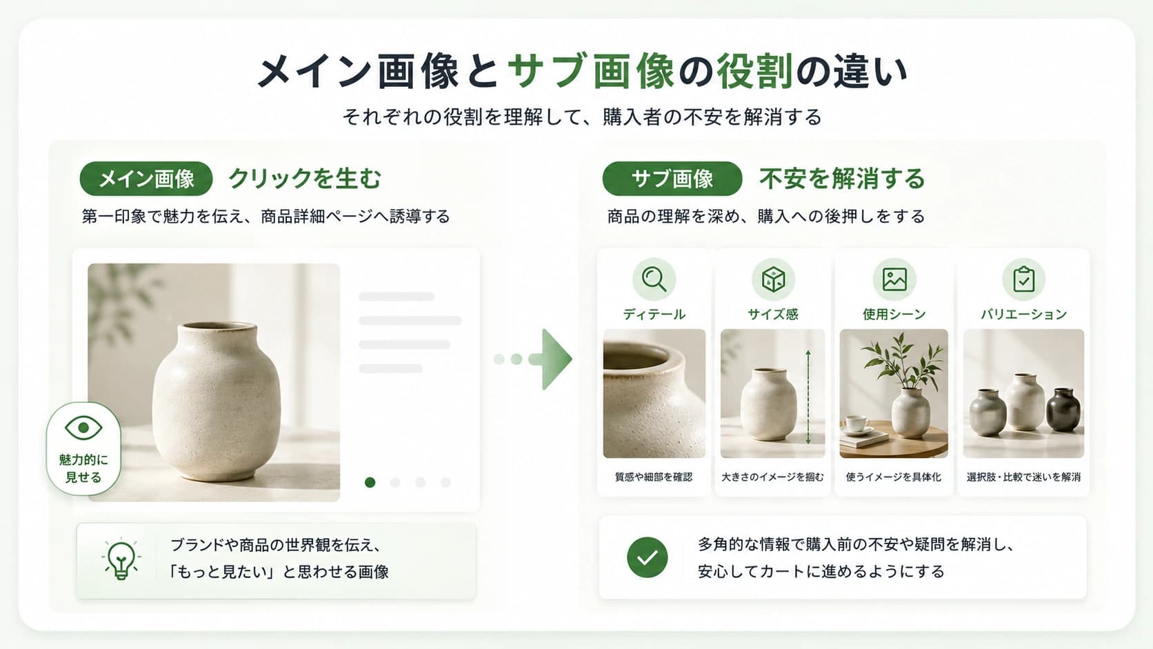 メイン画像とサブ画像の役割の違い