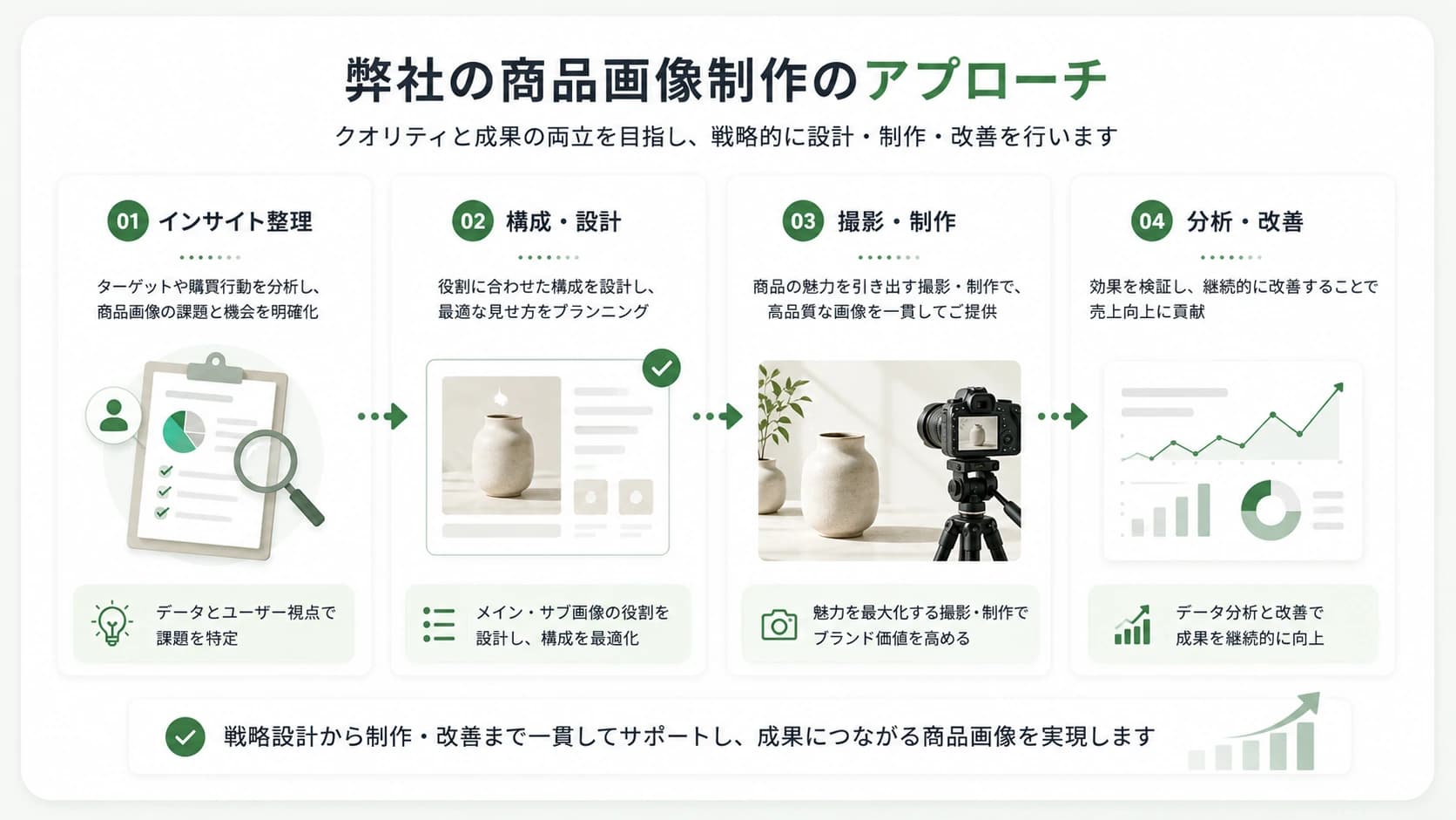 弊社の商品画像制作のアプローチ