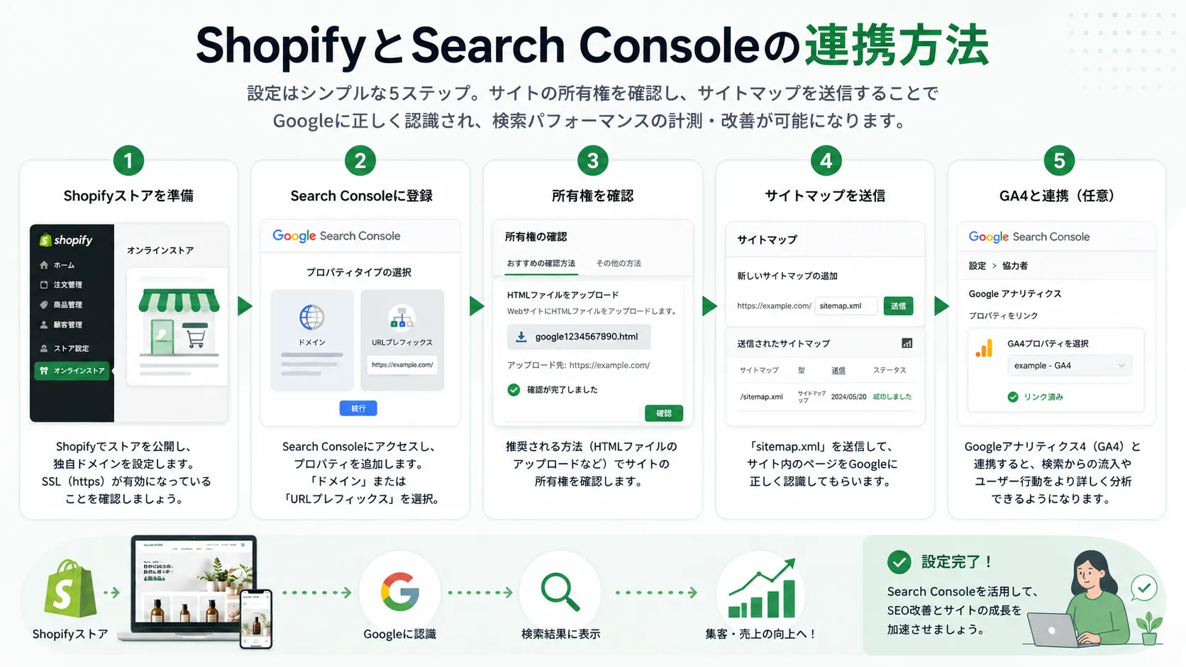 ShopifyとSearch Consoleの連携手順
