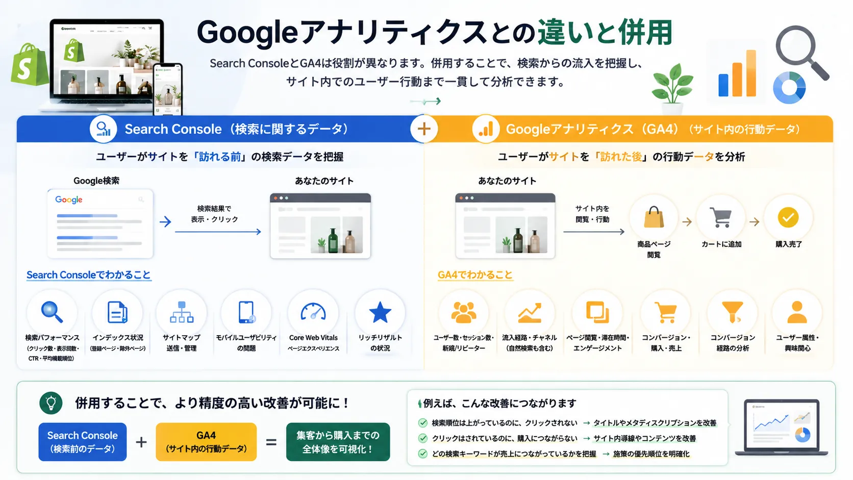 Search ConsoleとGA4の比較