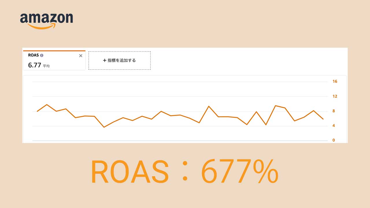Amazonスポンサードプロダクト広告